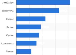 Самая несчастная страна в мире — Зимбабве, Украина на восьмом месте